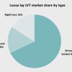 loose-lay-lvt-chart