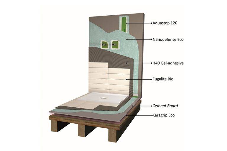 “Watertight wetrooms”