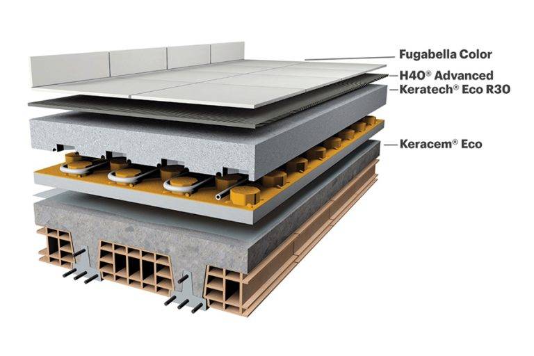 Fixing tiles over underfloor heating the easy way